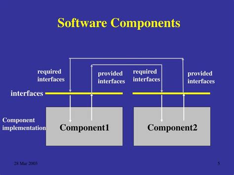 Image result for Component in Software Development