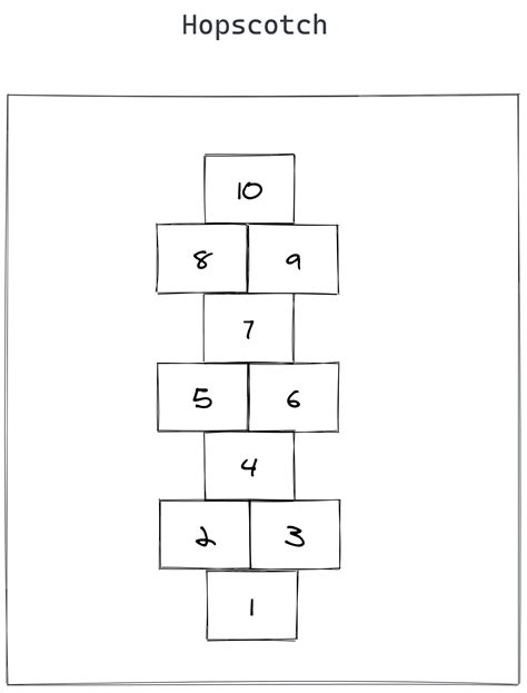 Afbeeldingsresultaten voor Linked List Data Structure Visual