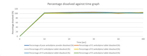 Activity Against Time Graph に対する画像結果