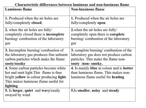 Chemistry Form One Diagram に対する画像結果
