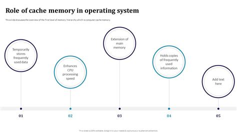 Image result for Cache Memory in Operating System