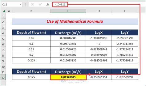 Afbeeldingsresultaten voor Logarithmic