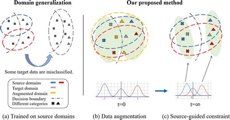 Toradh íomhá ar Domain Generalization Problem