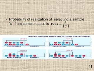 Image result for Simple Random Probability