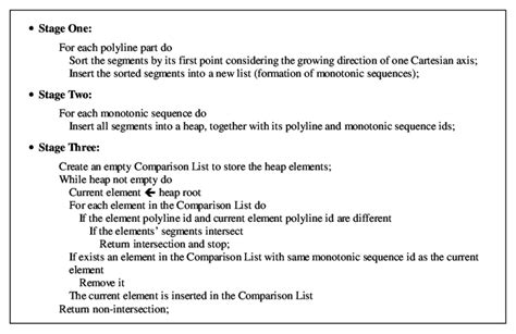Image result for Scan Line Algorithm