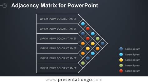 Afbeeldingsresultaten voor Adjacency Matrix Triangle