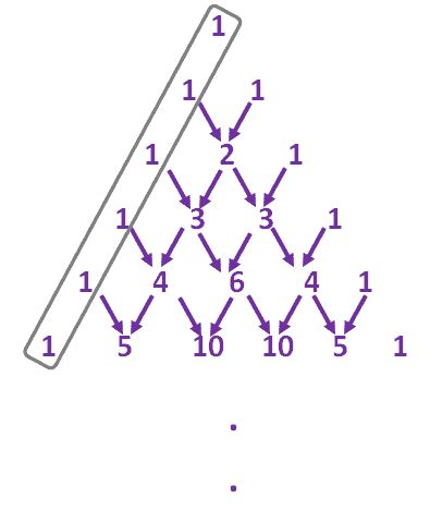 Image result for Pascal Triangle 8th Row