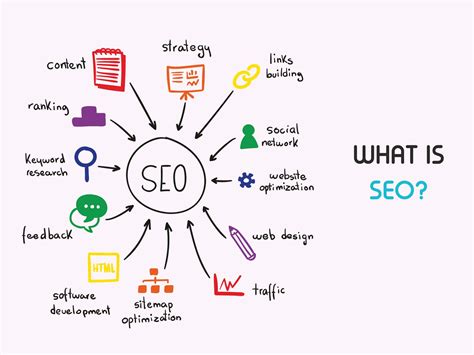 Image result for What Does SEO Mean