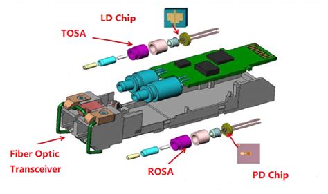 Image result for Internal Structure of Optical Module SFP