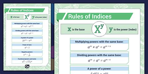 Image result for Index Method Maths