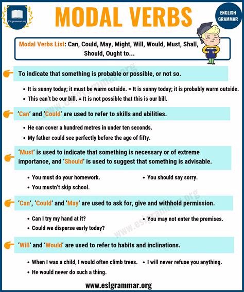 Modal Verbs: Useful Rules, List and Examples in English - ESL Grammar