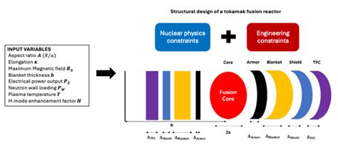 Image result for Objective Function for Reactor Optimization