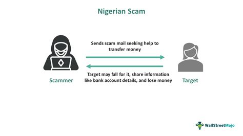 Nigerian Email Scam Example に対する画像結果
