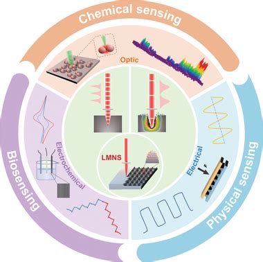 Afbeeldingsresultaten voor Micro Nano Laser Processing