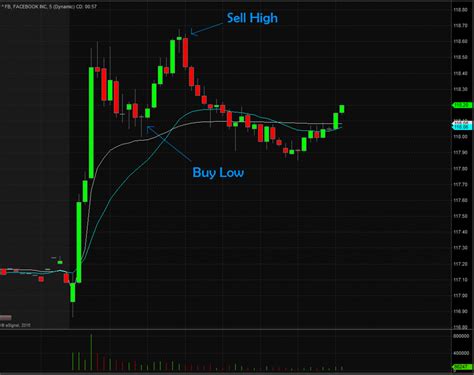 Image result for Day Trading Explained