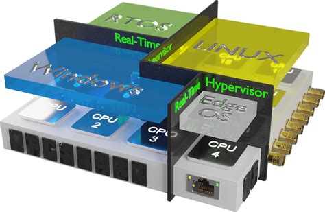 Image result for Real Timee Computing Services