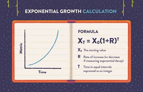 Toradh íomhá ar How to Calculate a Learning Curve Exponent