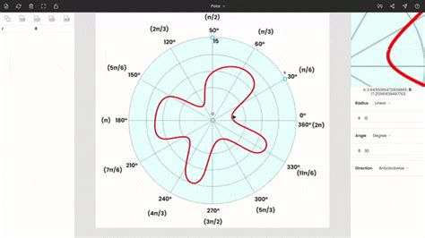 Toradh íomhá ar How to Use Plot Digitizer