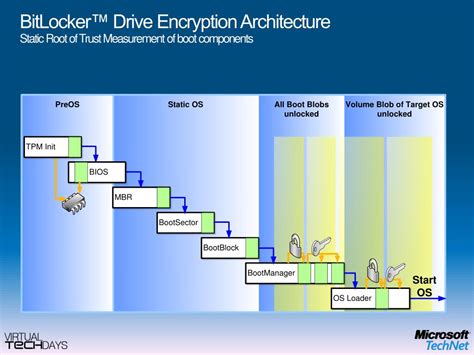 Image result for BitLocker Disable TPM