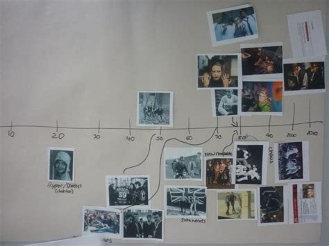 Image result for Timeline Activity