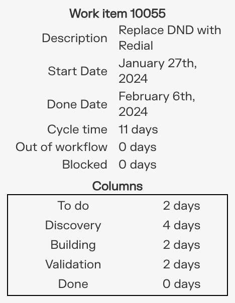 Cycle Time Chart Example に対する画像結果