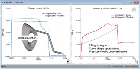 Image result for RAM Speed Matrix