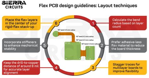 Image result for Decoupling Condensator PCB Layout