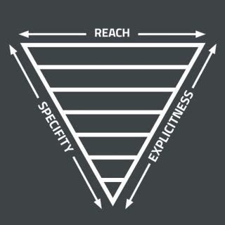 Image result for Inverted Triangle CSS