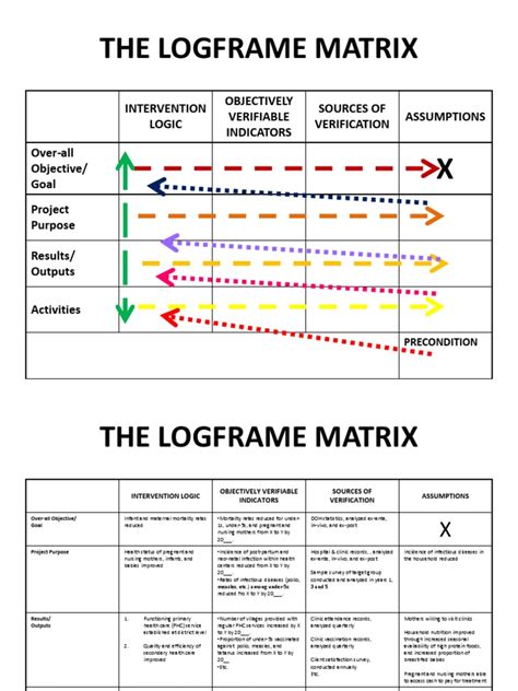 Image result for Logframe Structure