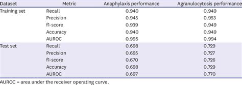 Image result for Machine Learning Model Variables and Outcome