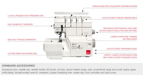 Toradh íomhá ar Best Overlocker with Air Threading
