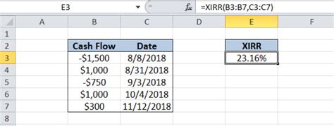 Image result for XIRR Excel