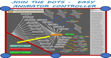 Image result for Unity Animator Setup