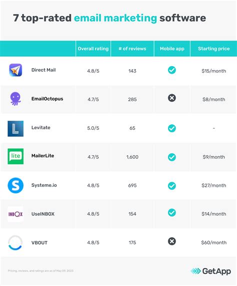 Image result for Top Rated Email Programs