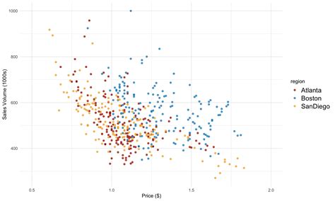 Image result for Multiple Linear Regression Data Set