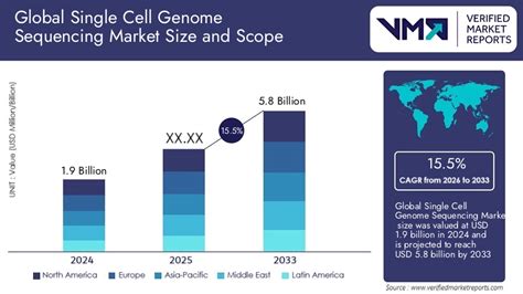 Image result for Single Cell Genome Sequencing Workflow