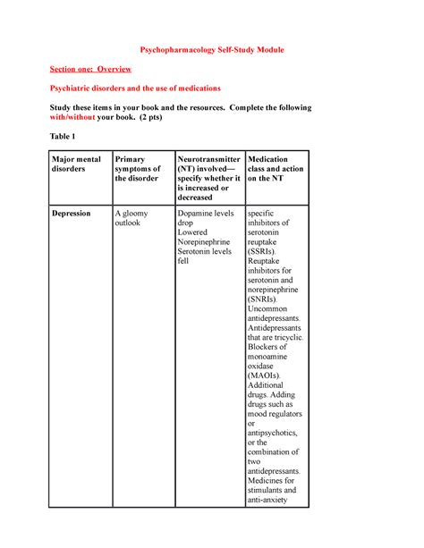 Afbeeldingsresultaten voor Study Module