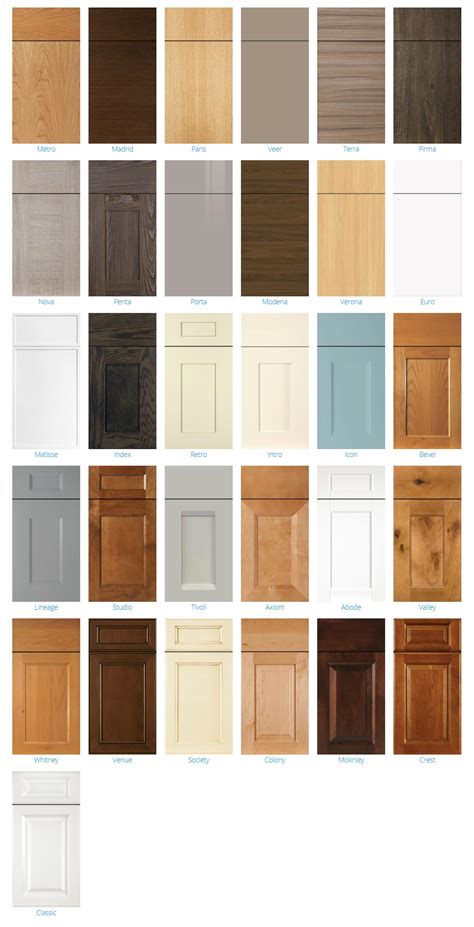 Image result for Basic Kitchen Cabinet Doors