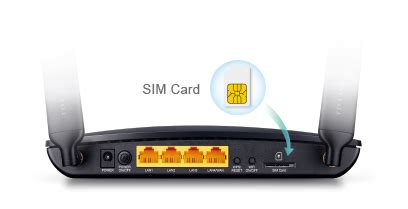 Image result for Modem and Sim Card for Control Panel