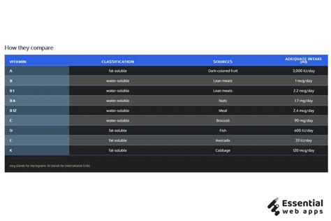 Image result for CSS Stylish Table