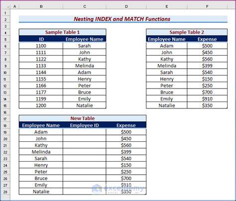 Image result for Excel Create Data Crossmatch Table versus Table
