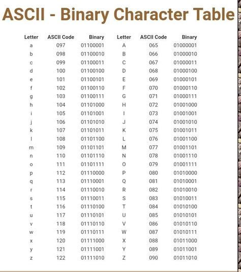 ASCII-Code Uppercase Letters に対する画像結果