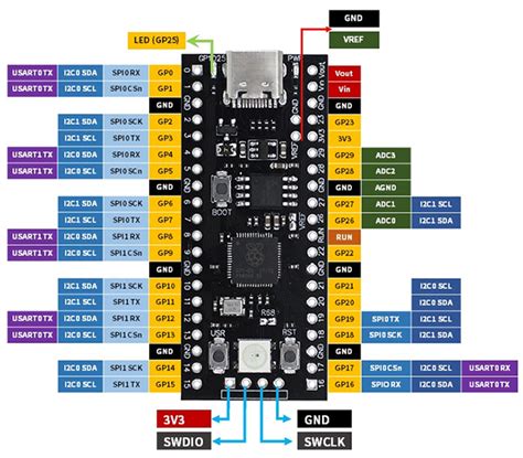 Rp2040 Circuitpython Ducky Code に対する画像結果