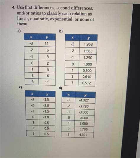 Image result for Second Differences First Differences