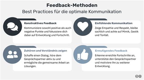 Feedback Methoden に対する画像結果