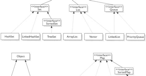 Order Collection Meaning Java に対する画像結果