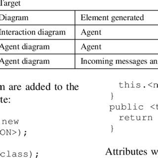 Image result for Java Elements Diagram