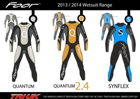 Image result for Wetsuit Win Design