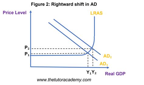 Afbeeldingsresultaten voor Real Output Graph