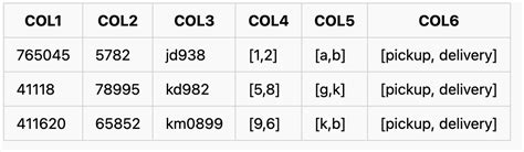 Afbeeldingsresultaten voor Nested Columns in SQL